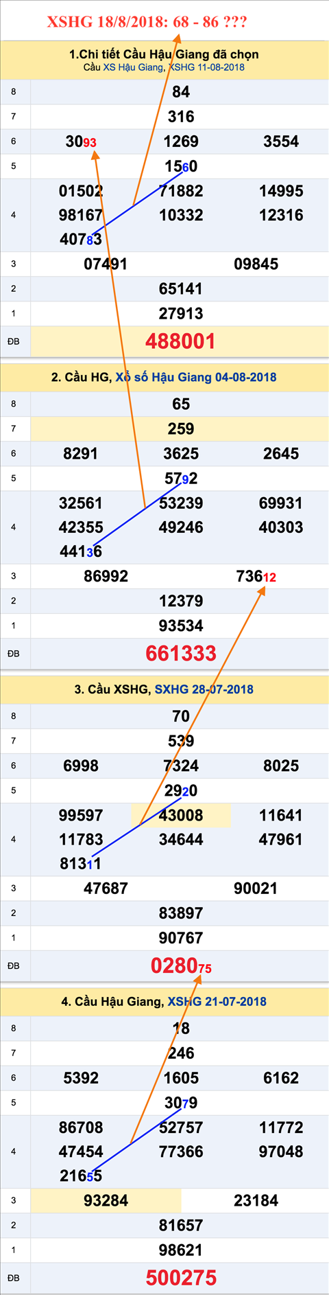 An so tham khao XSHG 18-8-2018 An so tham khao XSHG 18-8-2018